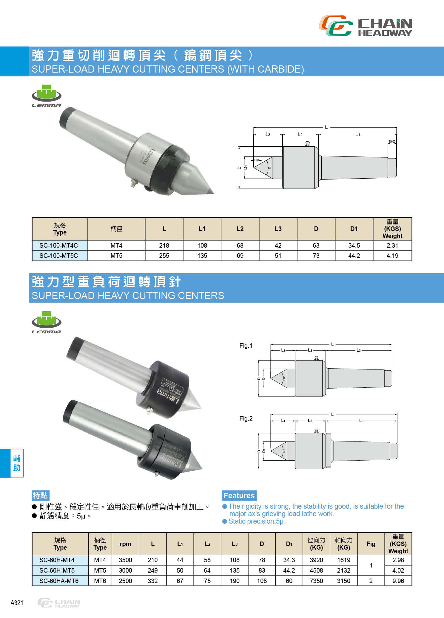 強力重切削回轉頂針(頂尖) SC-100